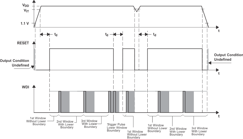 TPS3813 Timing Diagram