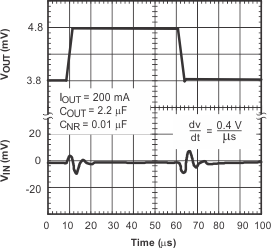 TPS793 LineTR_lvs348.gif