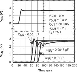 TPS793 VO_v_time_lvs348.gif