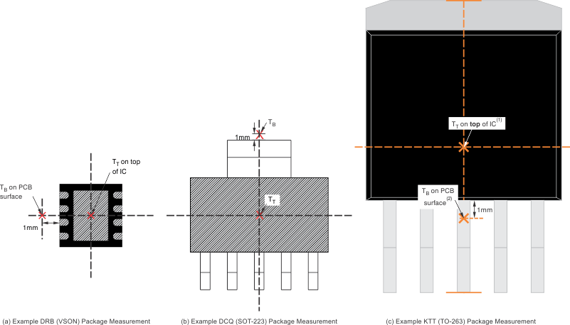 TPS79601 TPS79613 TPS79618 TPS79625 TPS79628 TPS79630 TPS79633 TPS79650 ai_measuring_point_lvs351.gif