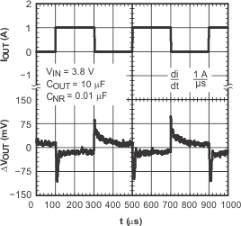 TPS79601 TPS79613 TPS79618 TPS79625 TPS79628 TPS79630 TPS79633 TPS79650 tc_ltr28_lvs351.gif