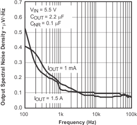 TPS79601 TPS79613 TPS79618 TPS79625 TPS79628 TPS79630 TPS79633 TPS79650 tc_osnd_f22c_lvs351.gif