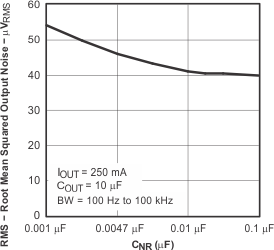 TPS79601 TPS79613 TPS79618 TPS79625 TPS79628 TPS79630 TPS79633 TPS79650 tc_rms_bp_lvs351.gif