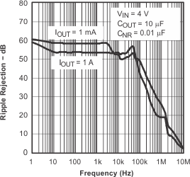 TPS79601 TPS79613 TPS79618 TPS79625 TPS79628 TPS79630 TPS79633 TPS79650 tc_rr_f01_lvs351.gif