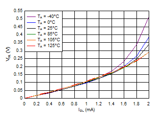 TPS3103 TPS3106 TPS3110 D002_SLVS363.gif