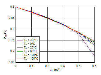 TPS3103 TPS3106 TPS3110 D004_SLVS363.gif