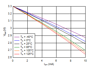 TPS3103 TPS3106 TPS3110 D005_SLVS363.gif