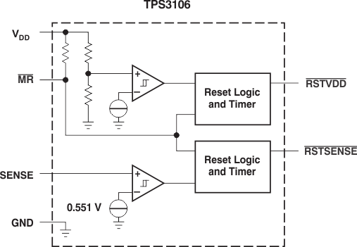 TPS3103 TPS3106 TPS3110 fbd_3106-lvs363.gif