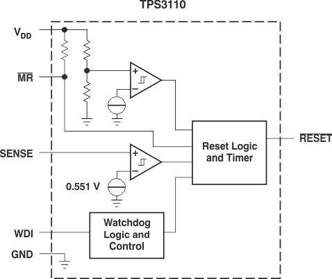 TPS3103 TPS3106 TPS3110 fbd_3110-lvs363.gif