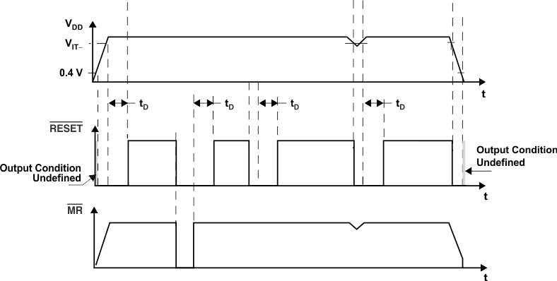 TPS3103 TPS3106 TPS3110 time_3103a-lvs363.gif