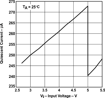 TPS60240 TPS60241 TPS60242 TPS60243 typchar18.gif