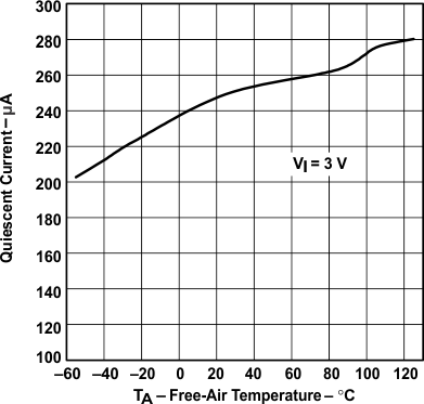 TPS60240 TPS60241 TPS60242 TPS60243 typchar19.gif