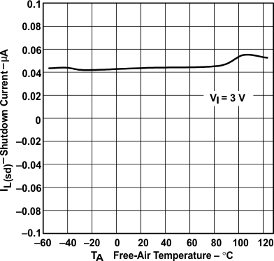 TPS60240 TPS60241 TPS60242 TPS60243 typchar20.gif