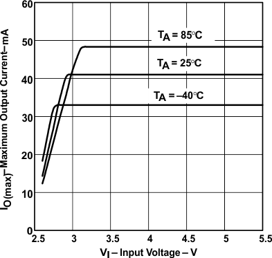 TPS60240 TPS60241 TPS60242 TPS60243 typchar23.gif