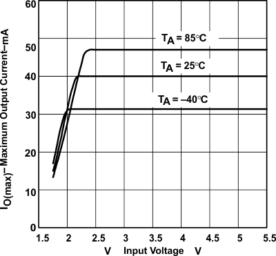 TPS60240 TPS60241 TPS60242 TPS60243 typchar24.gif