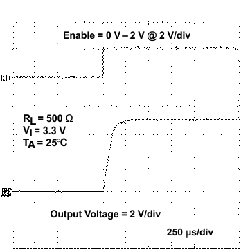 TPS60240 TPS60241 TPS60242 TPS60243 typchar27.gif