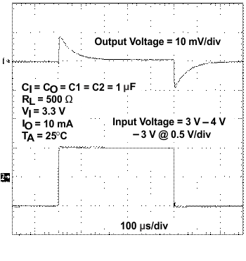 TPS60240 TPS60241 TPS60242 TPS60243 typchar28.gif