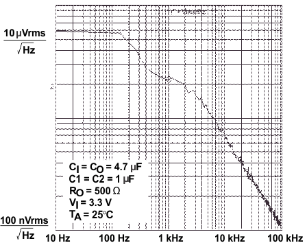 TPS60240 TPS60241 TPS60242 TPS60243 typchar29.gif