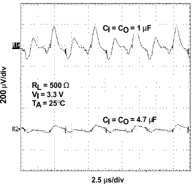 TPS60240 TPS60241 TPS60242 TPS60243 typchar30.gif