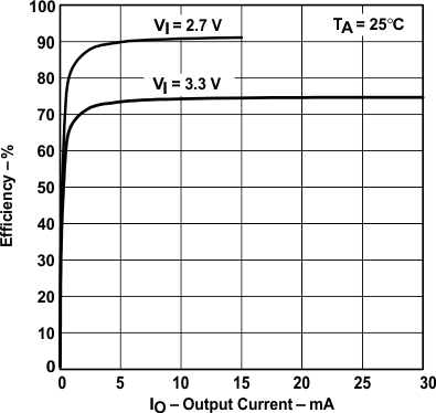 TPS60240 TPS60241 TPS60242 TPS60243 typchar6.gif