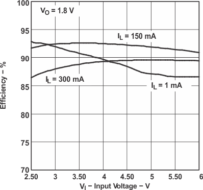 TPS62200 TPS62201 TPS62202 TPS62203 TPS62204 TPS62205 TPS62207 TPS62208 tc_4effic_lvs417.gif