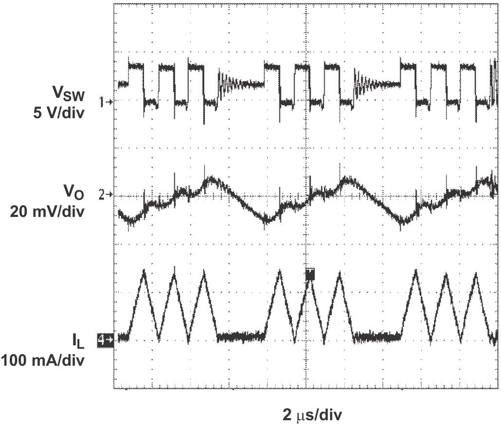 TPS62200 TPS62201 TPS62202 TPS62203 TPS62204 TPS62205 TPS62207 TPS62208 tc_pwr_sv_lvs417.png