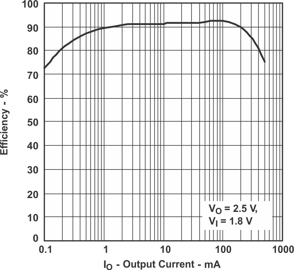 TPS61120 TPS61121 TPS61122 EFF_OC25_LVS427.gif