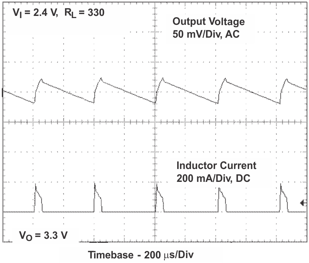 TPS61120 TPS61121 TPS61122 OV_PSM_LVS427.png