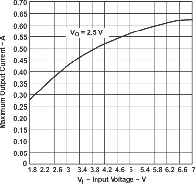 TPS61130 TPS61131 TPS61132 ICC_v_VI25v_LVS431.gif