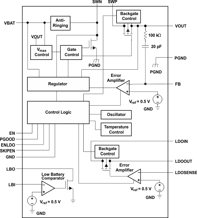 TPS61130 TPS61131 TPS61132 fbd_LVS431.gif