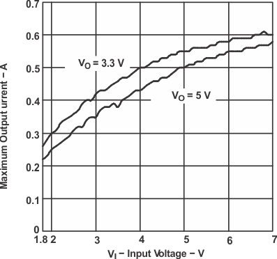 TPS61130 TPS61131 TPS61132 icc_v_vi5v_lvs431.gif