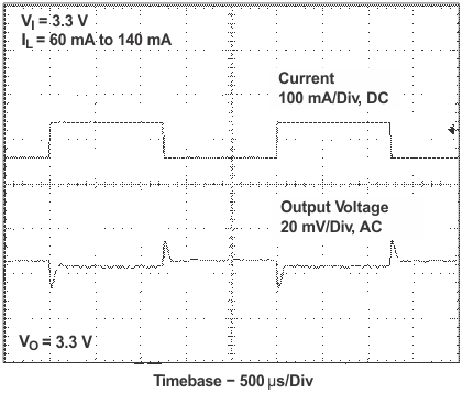 TPS61130 TPS61131 TPS61132 load_trans_lvs431.gif