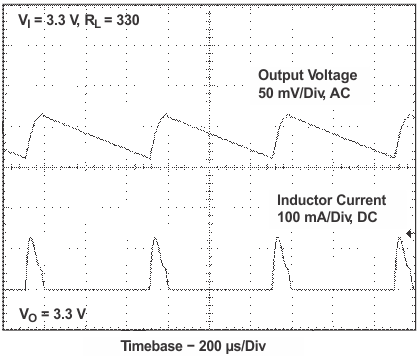 TPS61130 TPS61131 TPS61132 vo_psmode_lvs431.gif