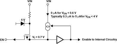 TPS62050 TPS62051 TPS62052 TPS62054 TPS62056 ai_internal_lvs432.gif