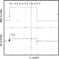 TPS62050 TPS62051 TPS62052 TPS62054 TPS62056 line_TR_lvs432.gif