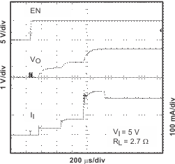 TPS62050 TPS62051 TPS62052 TPS62054 TPS62056 startup_lvs432.gif