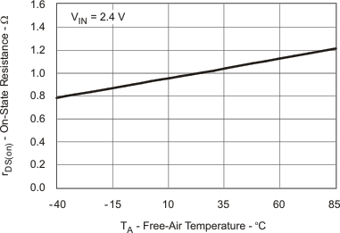 rds_q1_v_ta_lvs440.gif