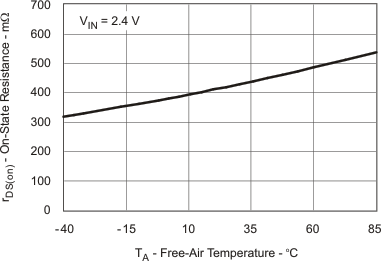 rds_q2_v_ta_lvs440.gif