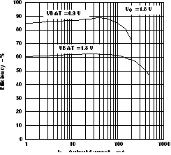 TPS61020 TPS61024 TPS61025 TPS61026 TPS61027 TPS61028 TPS61029 eff20_v_io_lvs451.gif