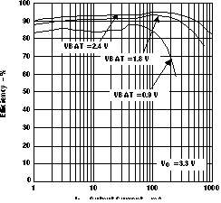 TPS61020 TPS61024 TPS61025 TPS61026 TPS61027 TPS61028 TPS61029 eff25_v_io_lvs451.gif