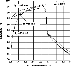 TPS61020 TPS61024 TPS61025 TPS61026 TPS61027 TPS61028 TPS61029 eff25_v_vi_lvs451.gif