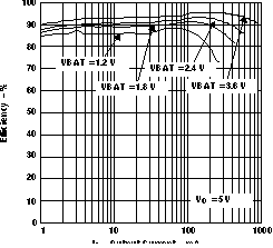 TPS61020 TPS61024 TPS61025 TPS61026 TPS61027 TPS61028 TPS61029 eff27_v_io_lvs451.gif