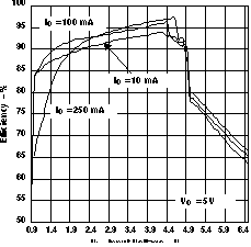 TPS61020 TPS61024 TPS61025 TPS61026 TPS61027 TPS61028 TPS61029 eff27_v_vi_lvs451.gif