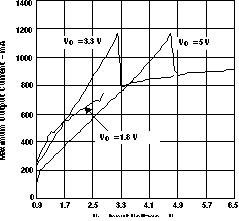 TPS61020 TPS61024 TPS61025 TPS61026 TPS61027 TPS61028 TPS61029 maxio_v_vi_lvs451.gif