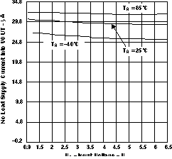 TPS61020 TPS61024 TPS61025 TPS61026 TPS61027 TPS61028 TPS61029 nl_vout_vi_lvs451.gif