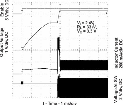 TPS61020 TPS61024 TPS61025 TPS61026 TPS61027 TPS61028 TPS61029 start_up25_lvs451.gif