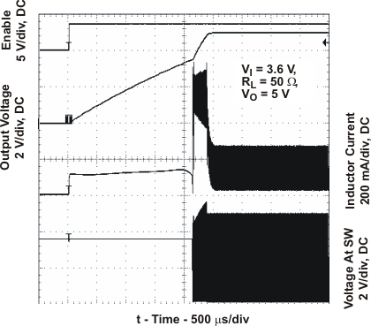 TPS61020 TPS61024 TPS61025 TPS61026 TPS61027 TPS61028 TPS61029 start_up27_lvs451.gif