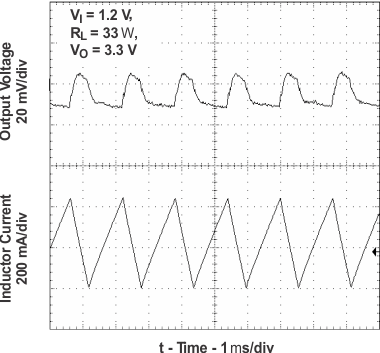 TPS61020 TPS61024 TPS61025 TPS61026 TPS61027 TPS61028 TPS61029 vo25_cm_plot_lvs451.gif