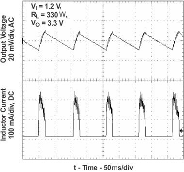 TPS61020 TPS61024 TPS61025 TPS61026 TPS61027 TPS61028 TPS61029 vo25_pm_plot_lvs451.gif