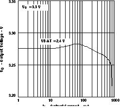 TPS61020 TPS61024 TPS61025 TPS61026 TPS61027 TPS61028 TPS61029 vo25_v_io_lvs451.gif